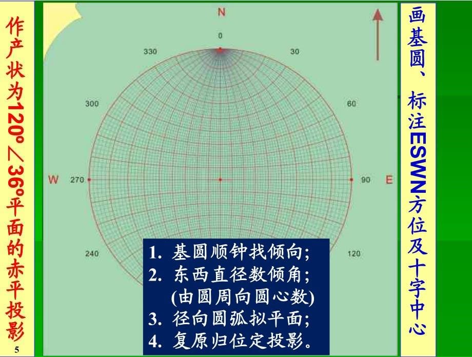 e 赤平极射投影 赤平投影网的使用方法_第5页