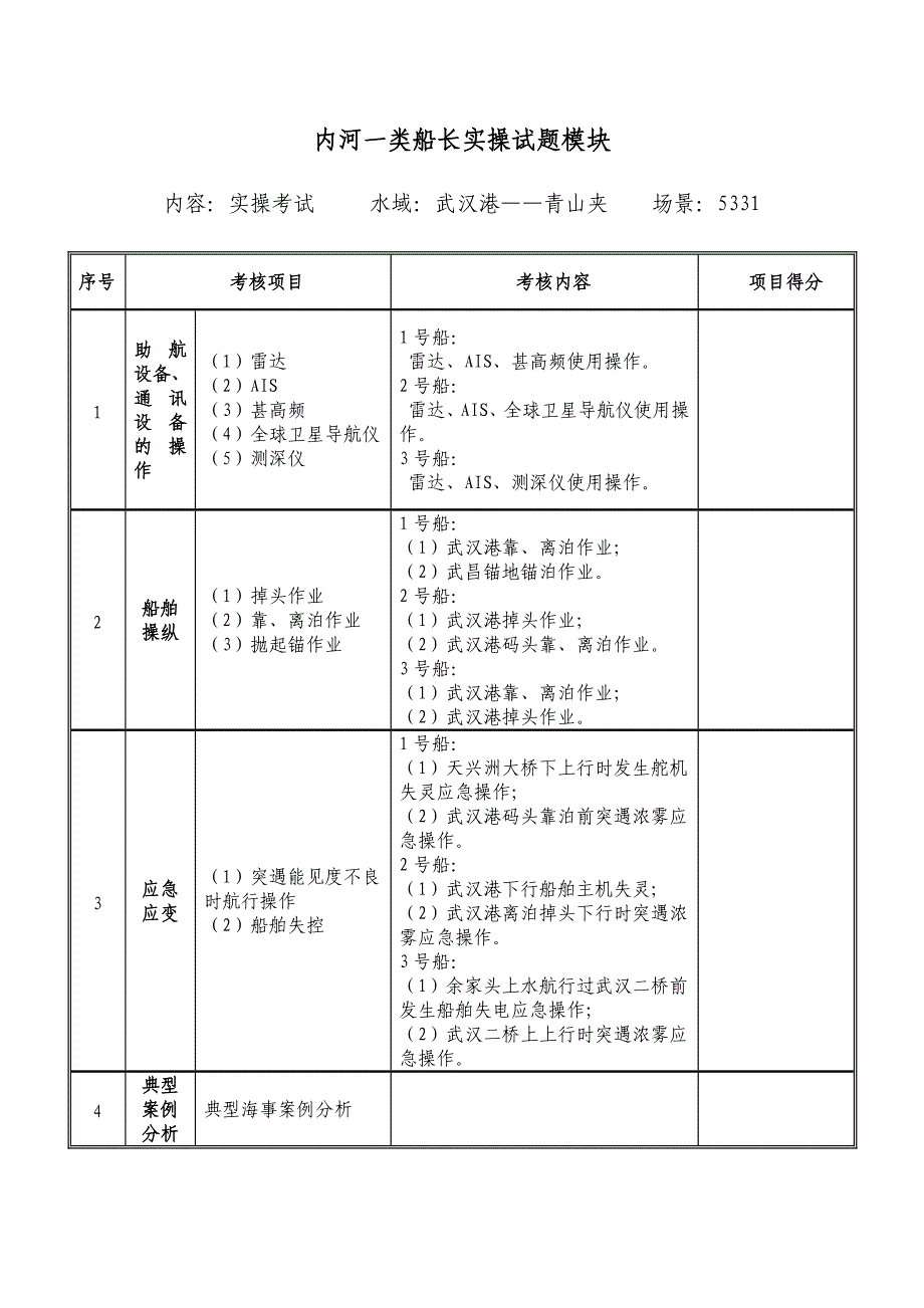 内河一类船长实操考试模块5331(青山夹-武汉港)_第1页