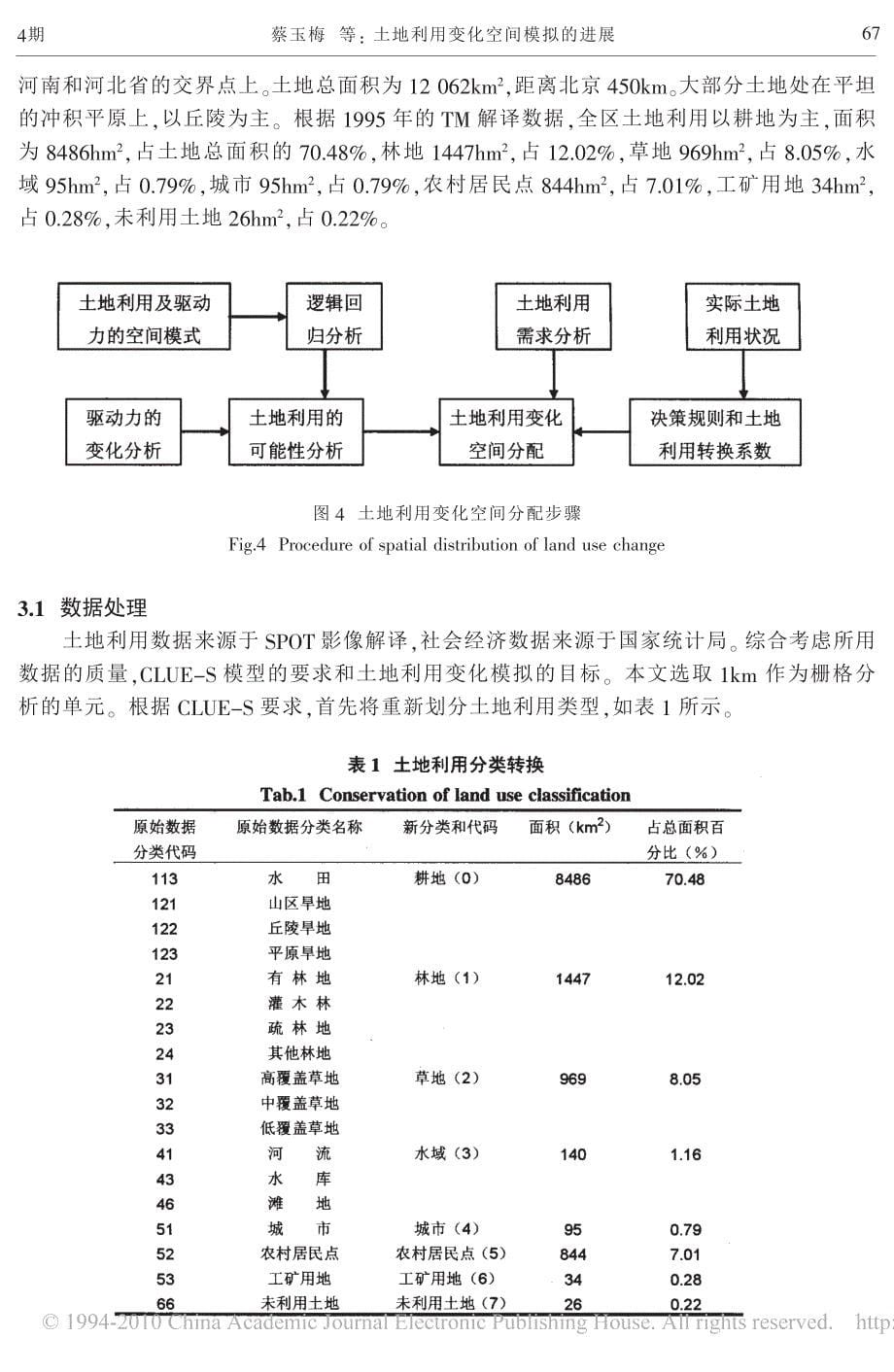 土地利用变化空间模拟的进展_clue_s模型及其应用_第5页