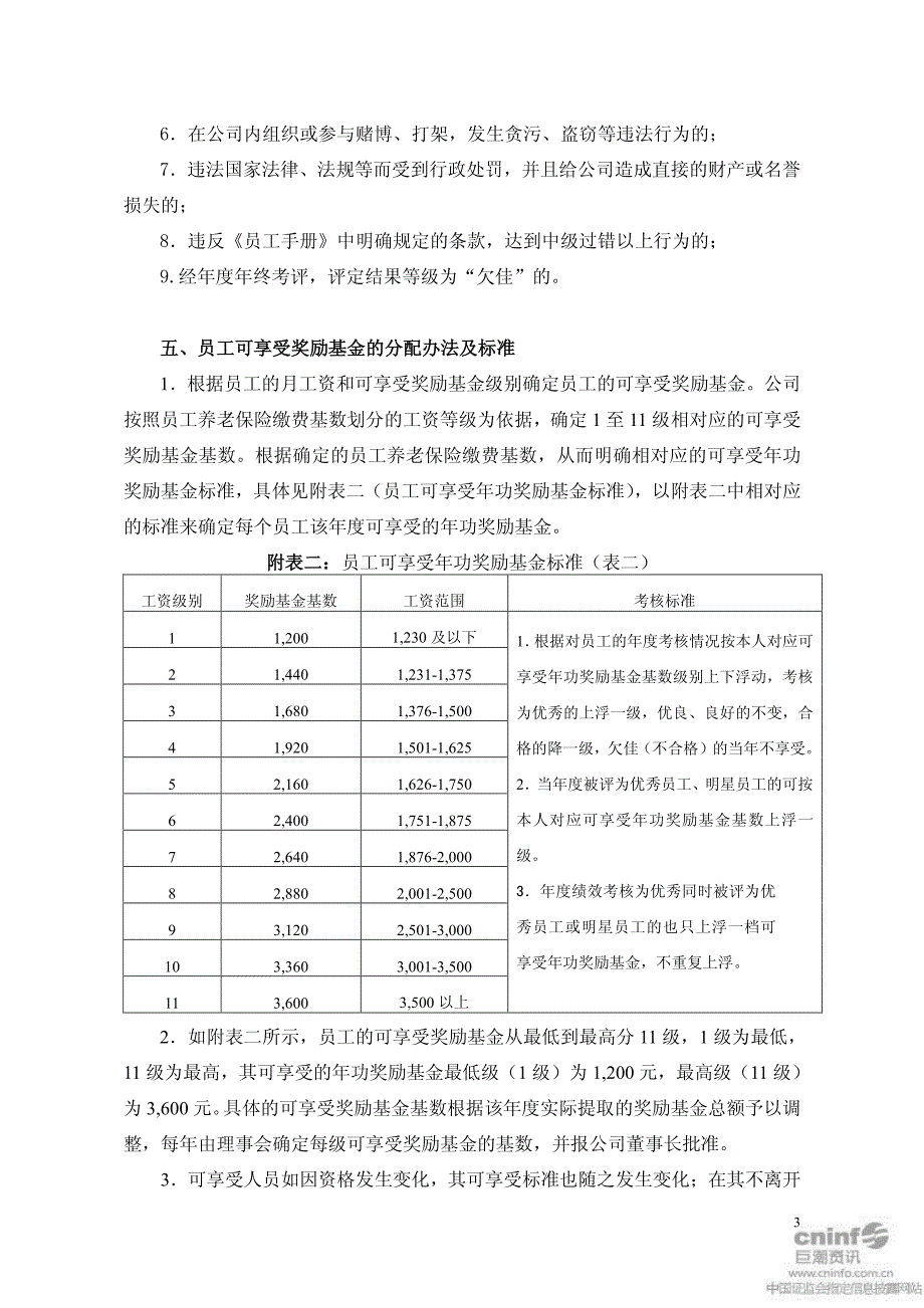 久立特材：可享受年功奖励基金实施细则(2010年12月) 2010-12-31_第3页