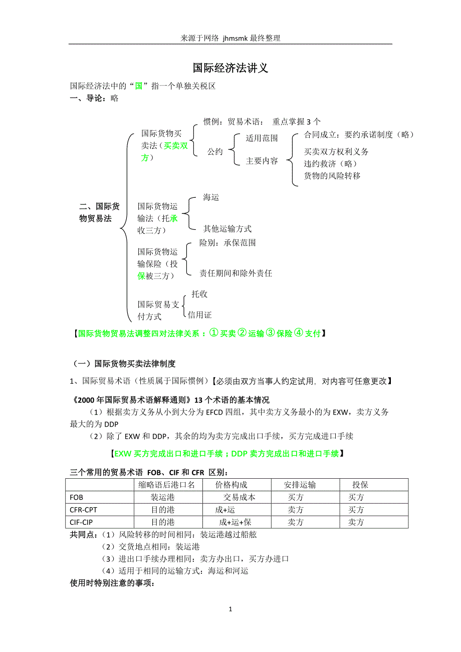 杨帆三国法最终讲义_第1页