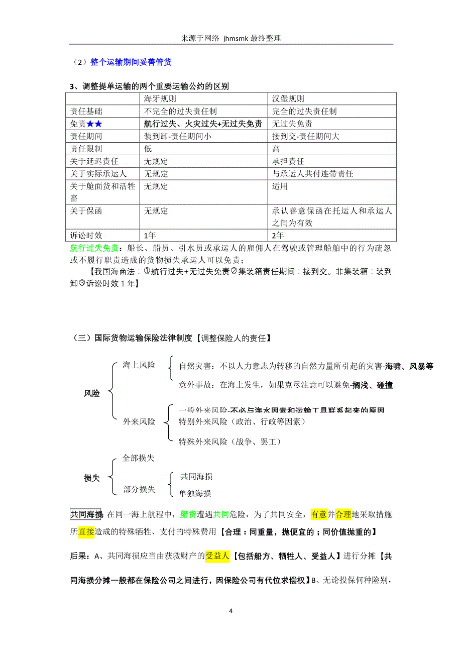 杨帆三国法最终讲义_第4页