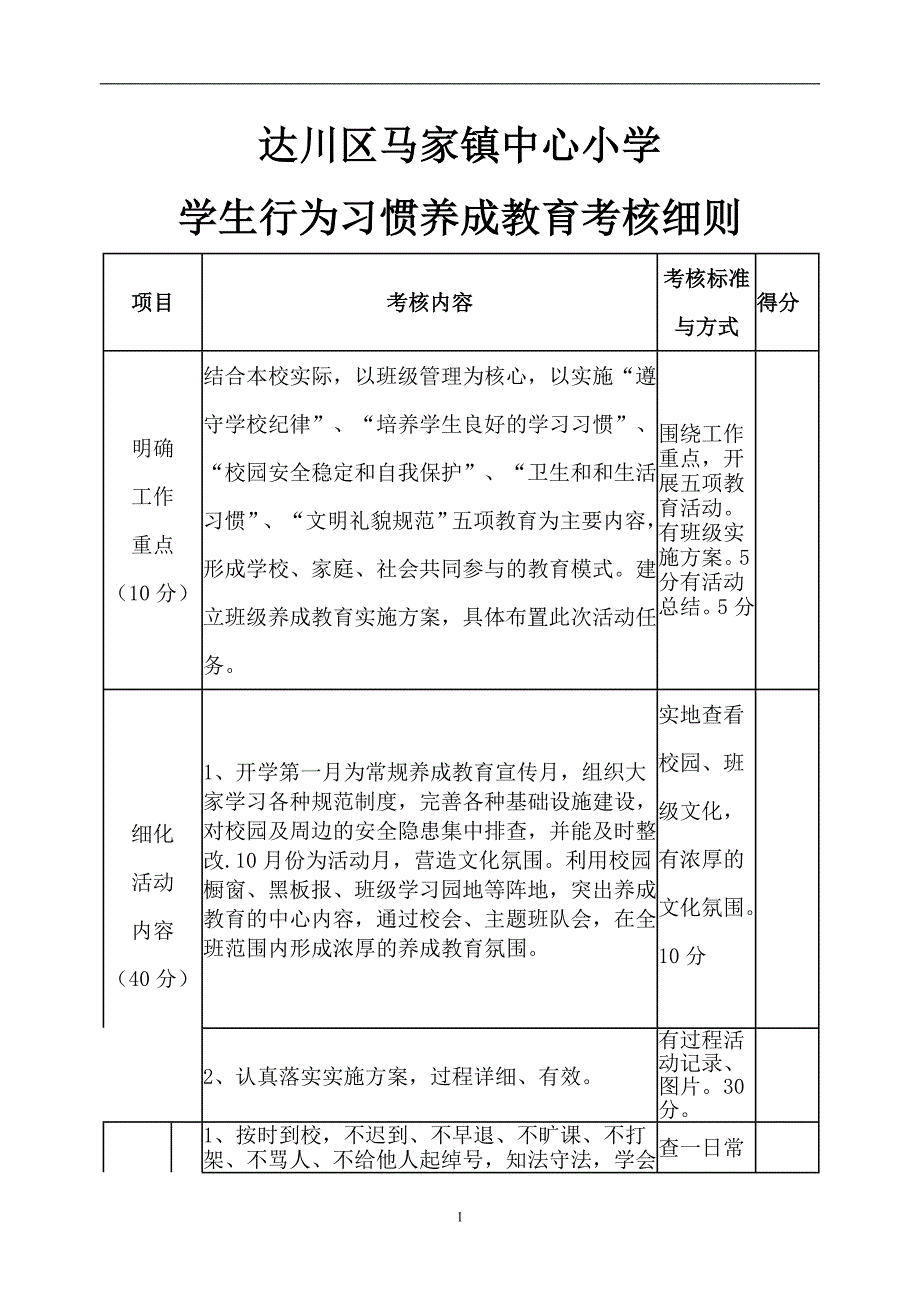 小学生行为习惯养成教育考核细则_第1页