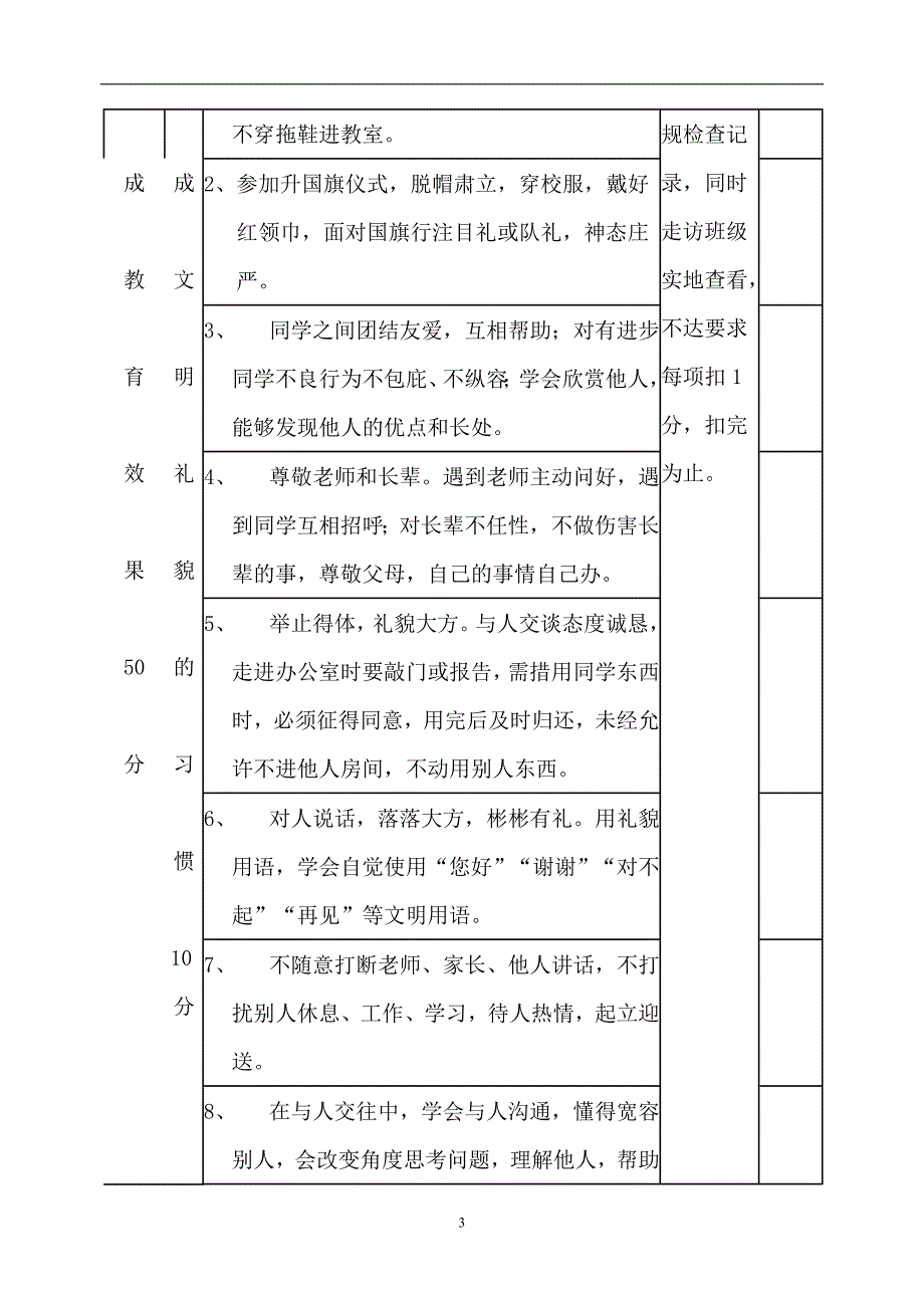 小学生行为习惯养成教育考核细则_第3页