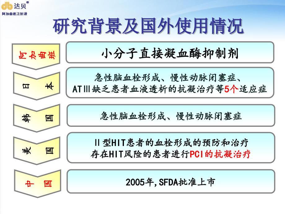 阿加曲班心内科_第3页