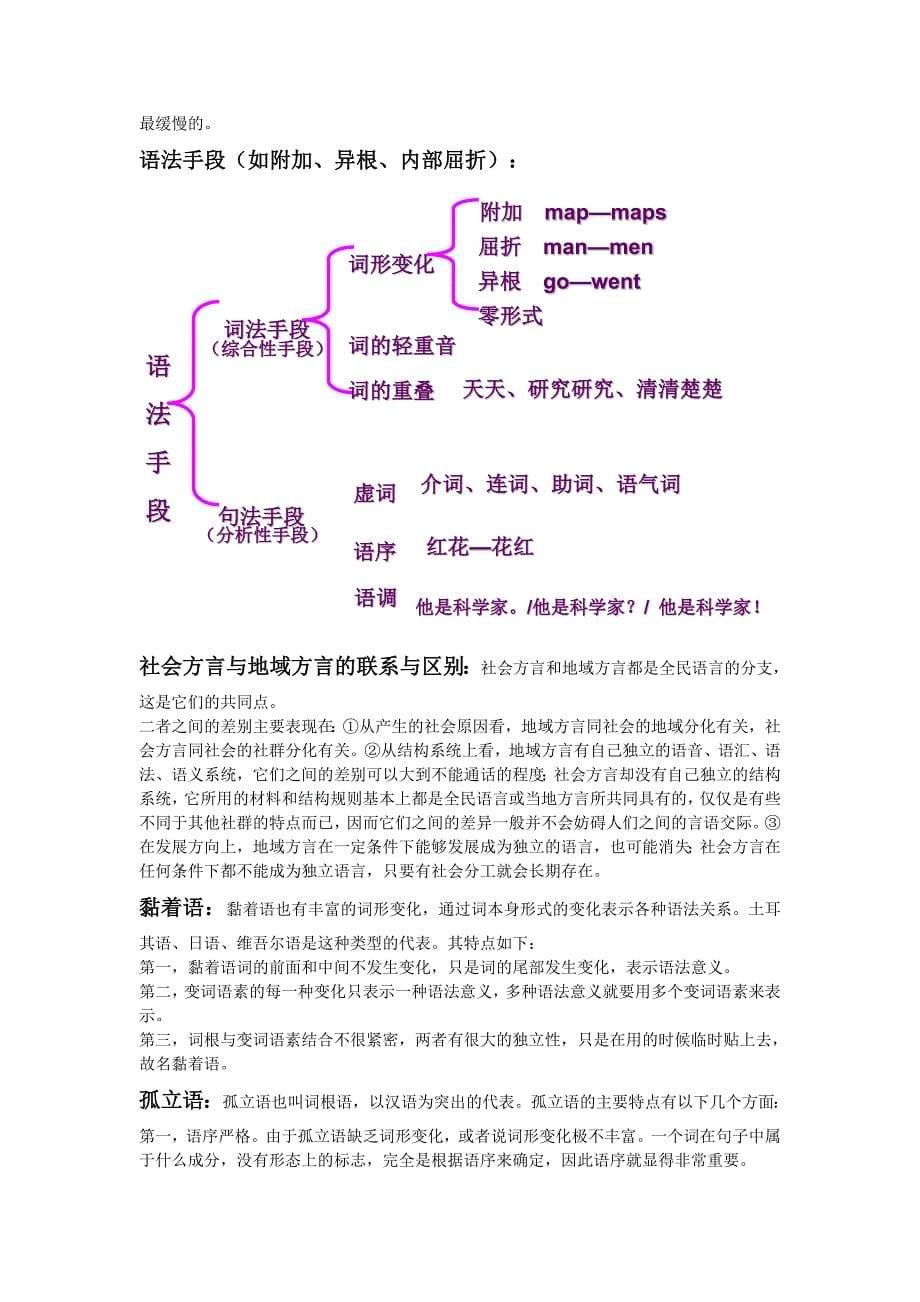 浙江工商大学语言学纲要复习_第5页