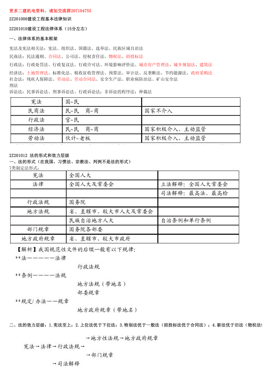 16年二建法规复习重点总结浓缩版_不看书也能过_第1页