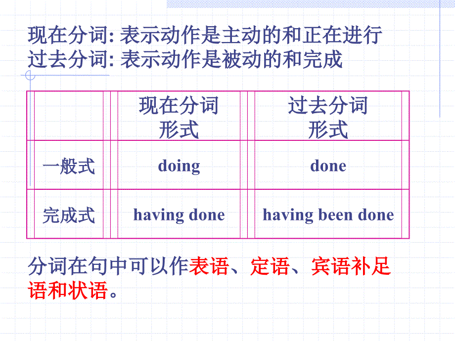 过去分词的用法[1]_第2页