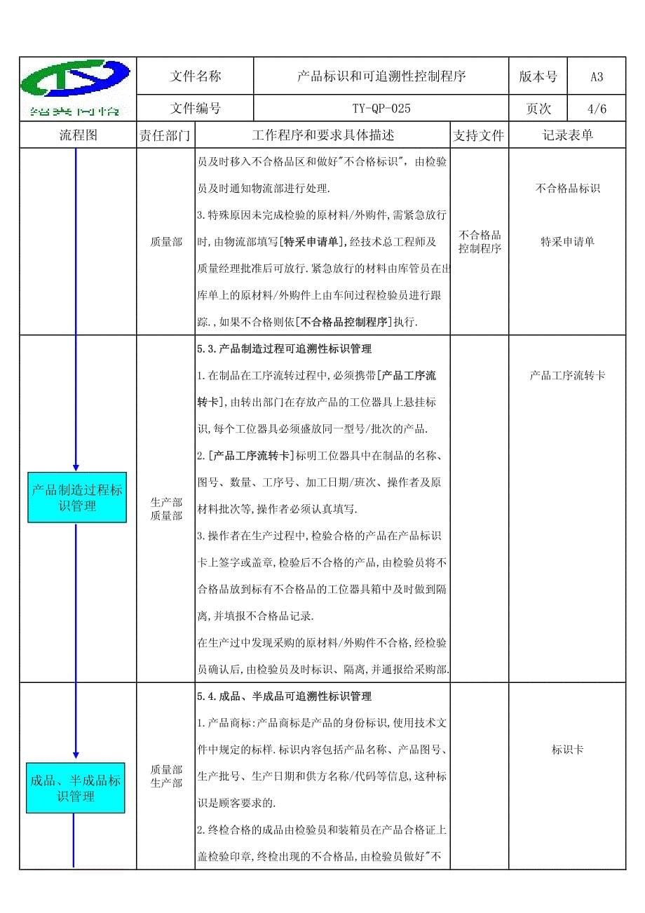 产品标识和可追溯性控制程序90_第5页