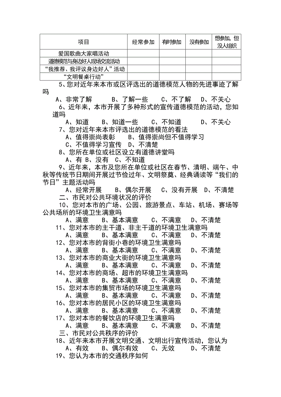 创建全国文明城市调查问卷_第2页