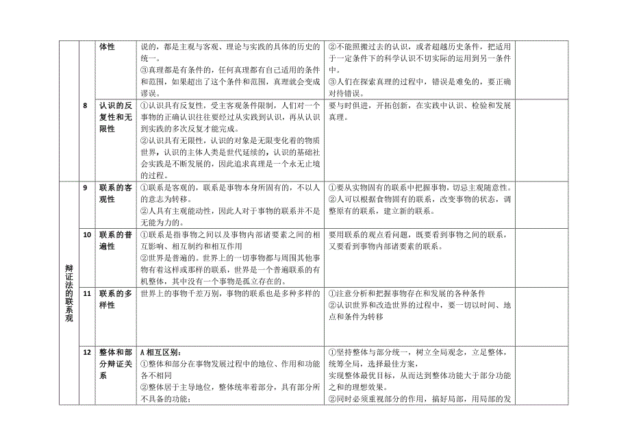 哲学原理方法论总结(表格式)_第2页