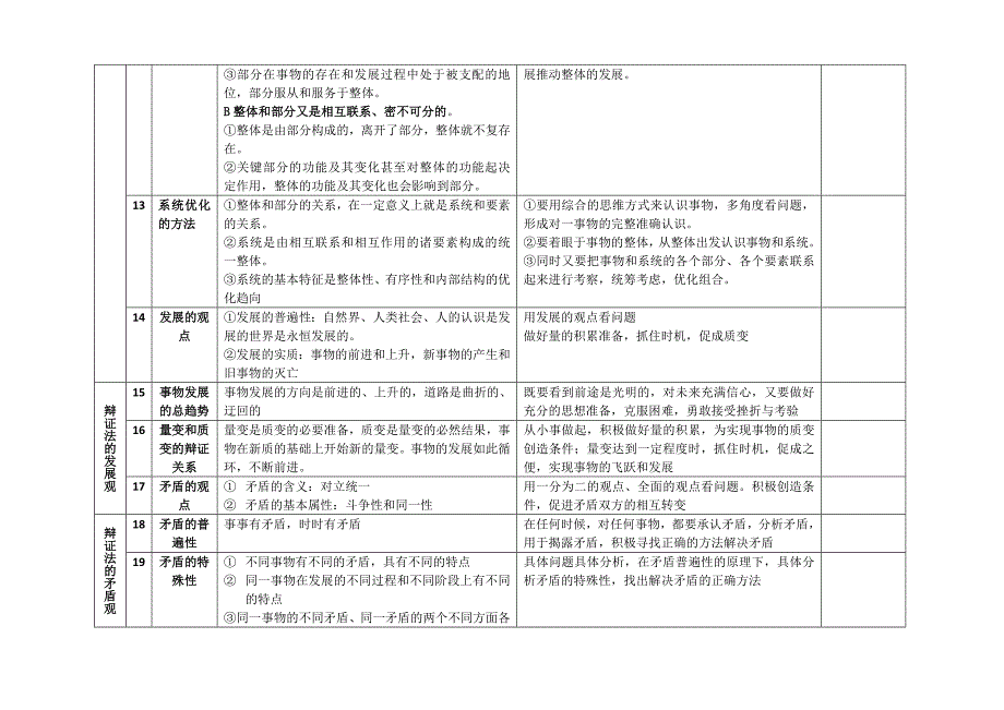 哲学原理方法论总结(表格式)_第3页