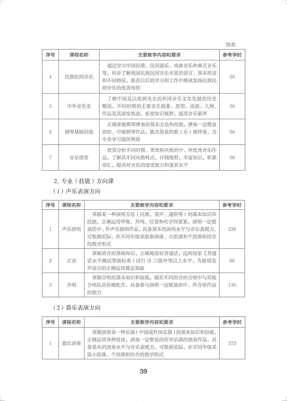 中等职业学校音乐专业教学标准（试行）_第5页