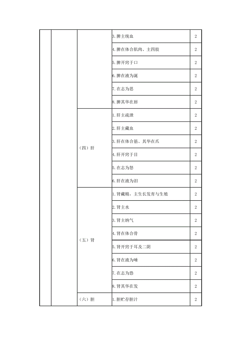 17年初级中药师考试科目二_第3页