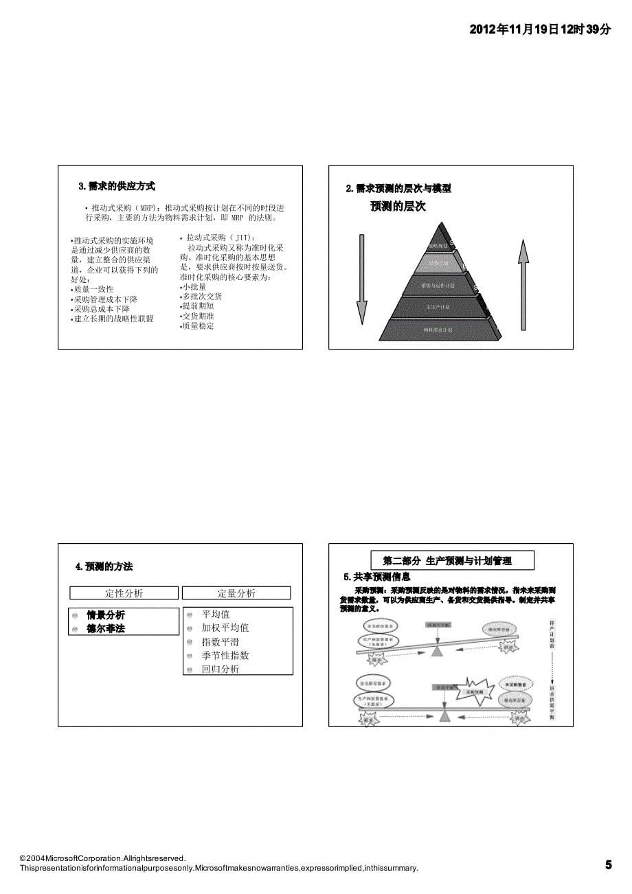 吴诚生产计划与物料控制(pmc) -jx全部_第5页