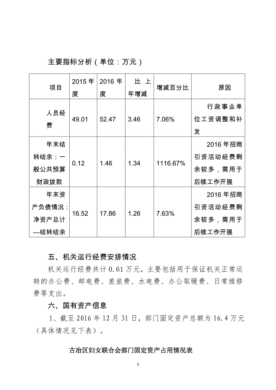 古冶区妇联2016年决算说明_第3页