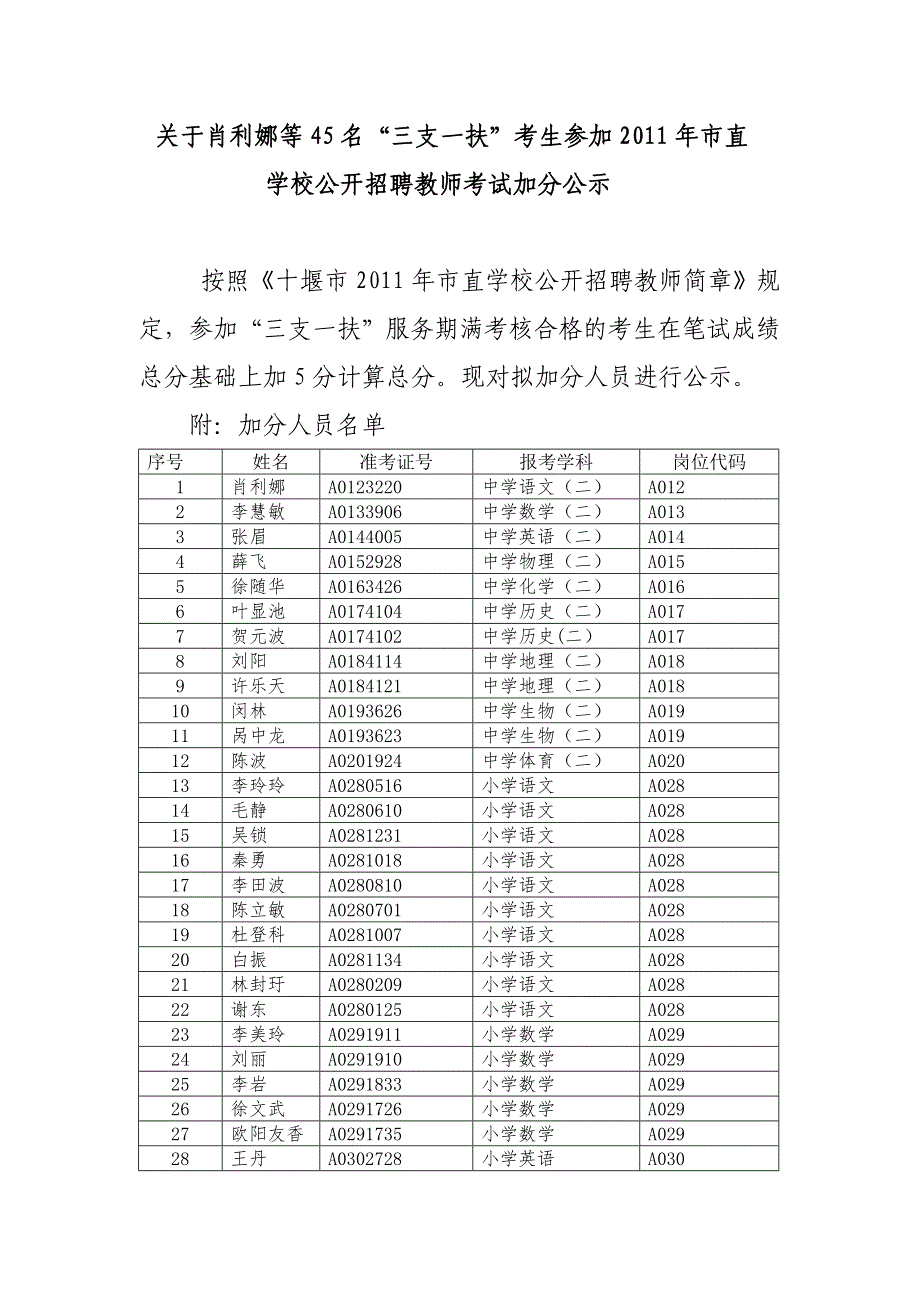 关于肖利娜等45名三支一扶考生参加2011年市直_第1页
