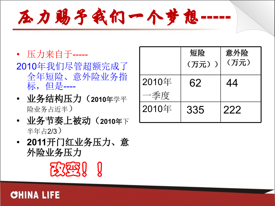 2011年上半年业务分析-市公司半年分析会1_第3页