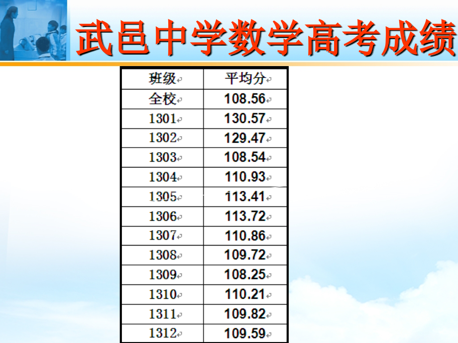 高三文科数学第一轮复习策略_第3页