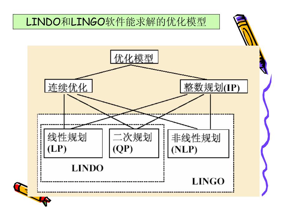 数学建模与lingo软件应用_第3页