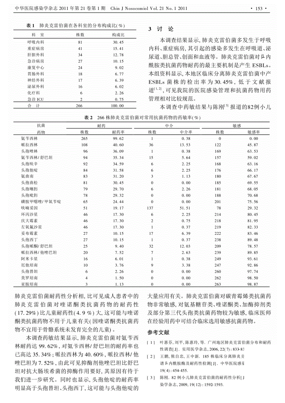 2009年肺炎克雷伯菌的分布及耐药性_第2页
