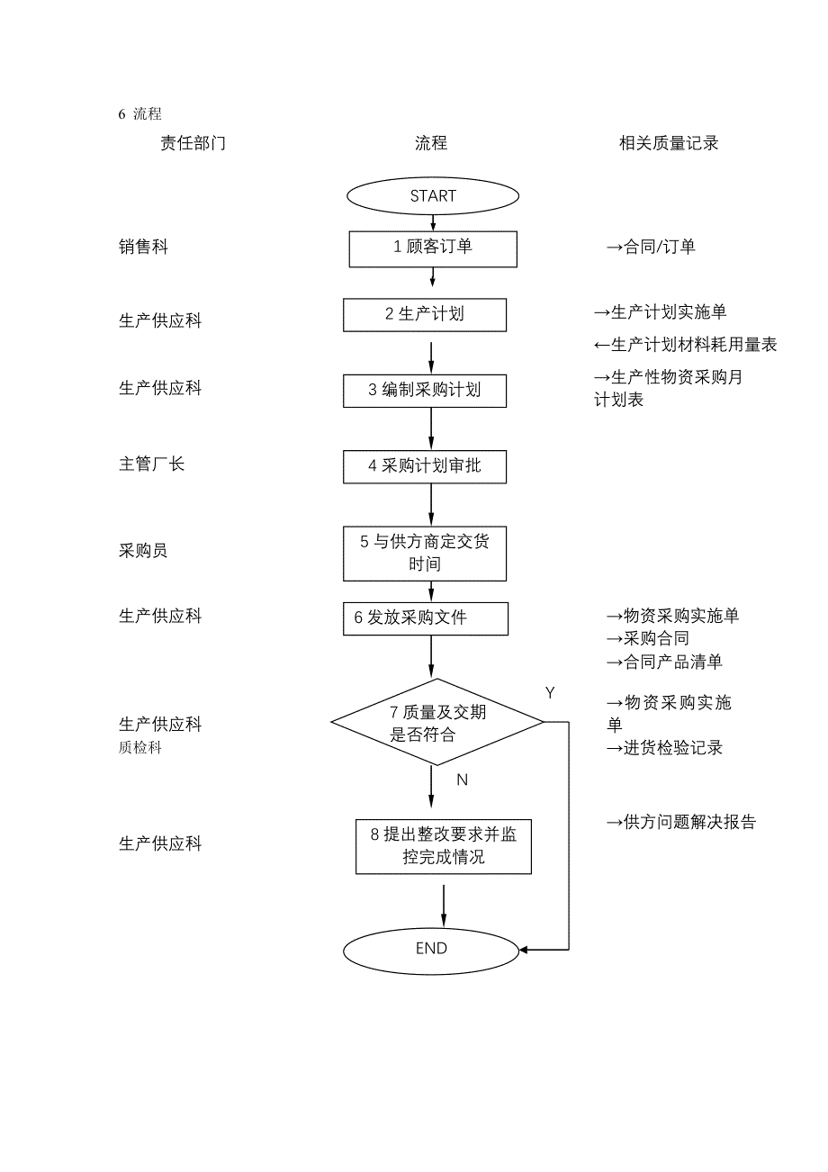 ts程序文件（配流程图）--采购控制程序_第2页