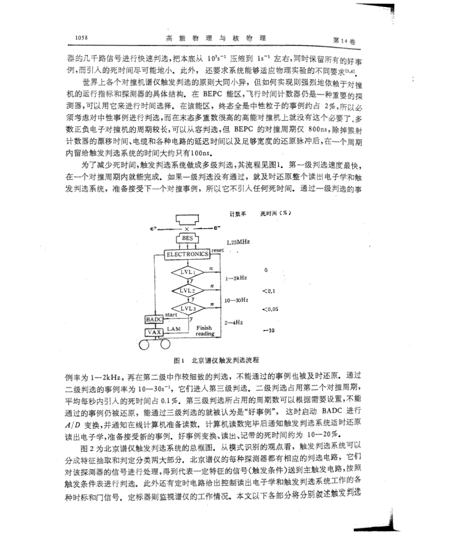 北京谱仪的触发判选系统_第2页