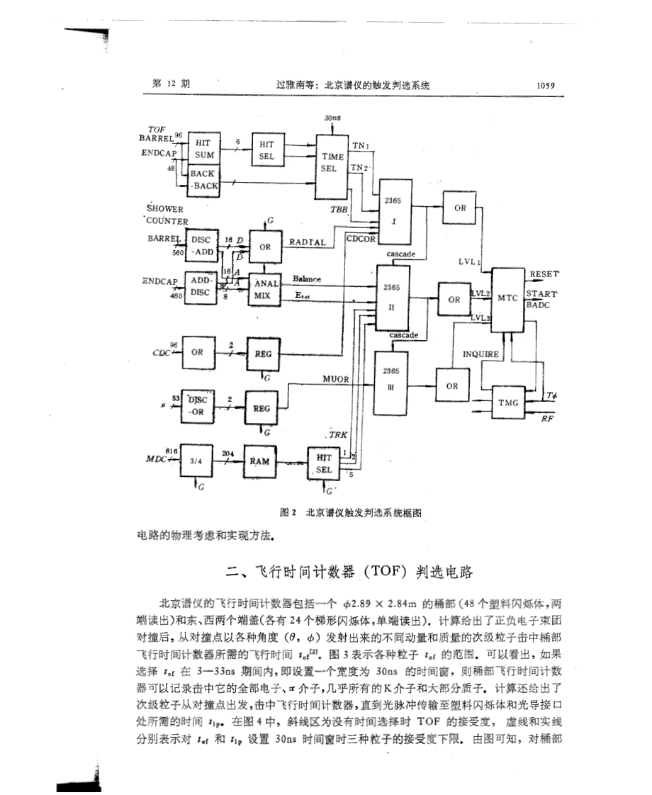 北京谱仪的触发判选系统_第3页