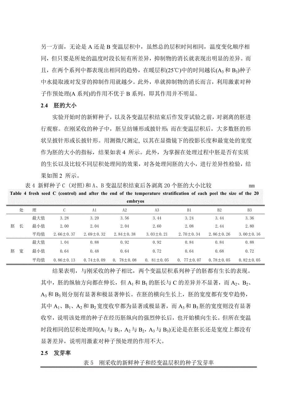 红豆杉种子萌发生物学研究_第5页