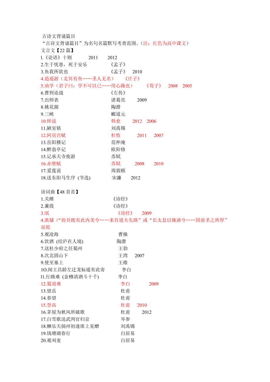 广东高考05-12年作文题目 及04-12年古诗文考试篇目_第1页