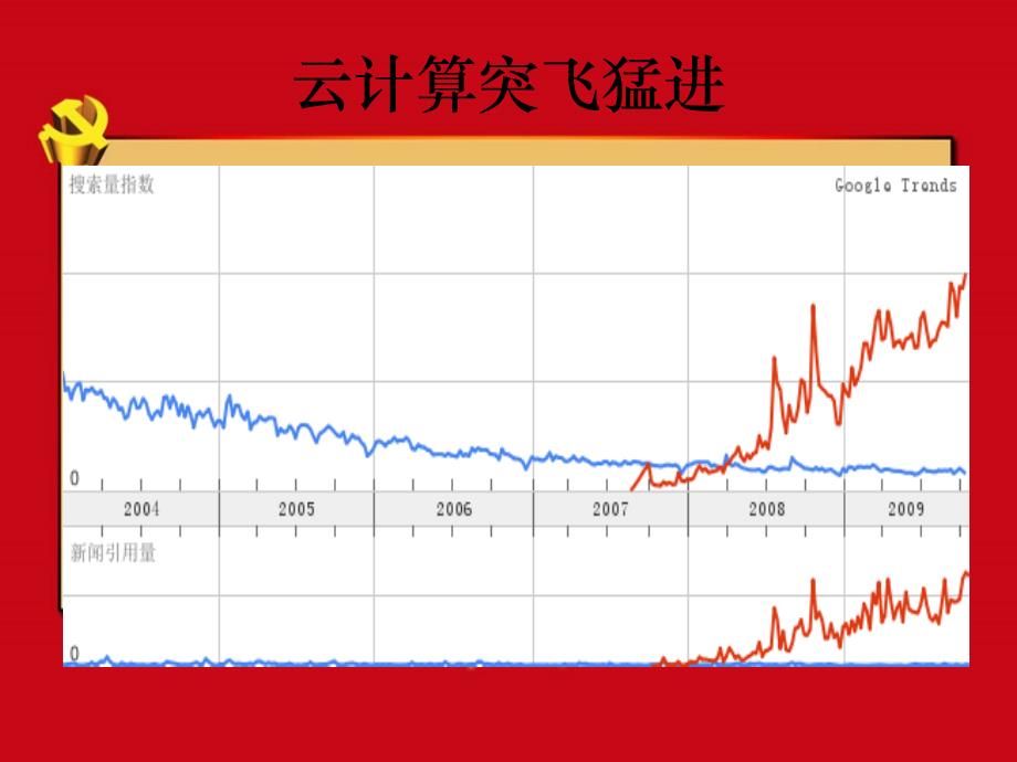 云计算个性门户网在中国应用前景_第2页