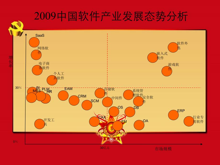 云计算个性门户网在中国应用前景_第4页