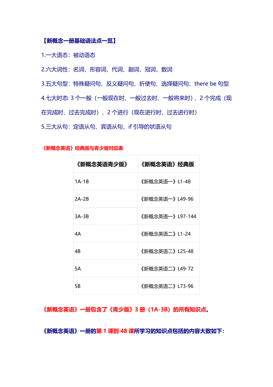 新概念语法点一览_第1页