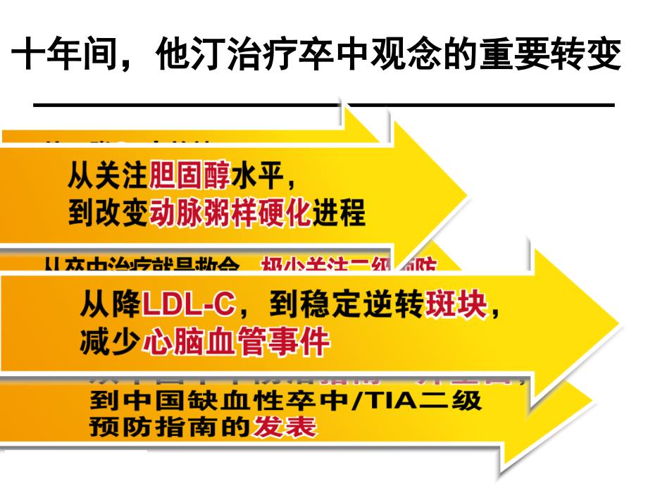 卒中防治理念十年变迁-再谈规范化治疗_第3页