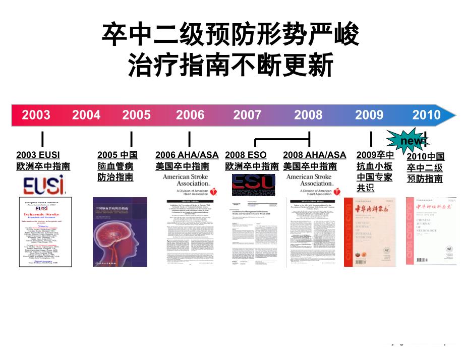 卒中防治理念十年变迁-再谈规范化治疗_第4页