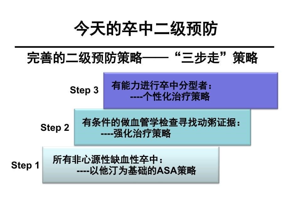 卒中防治理念十年变迁-再谈规范化治疗_第5页