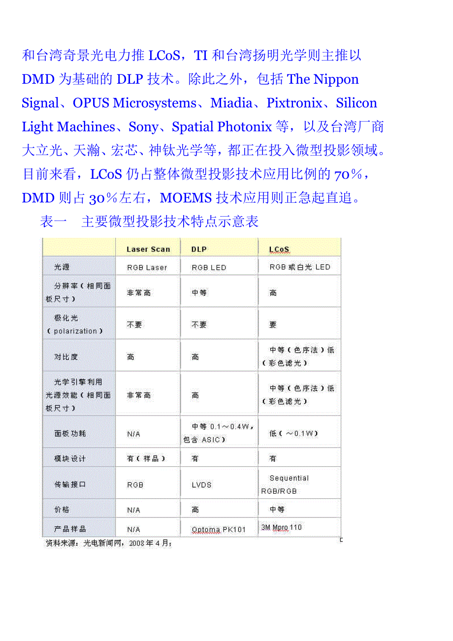 微型投影蓄势待发 移动应用最受关注_第2页