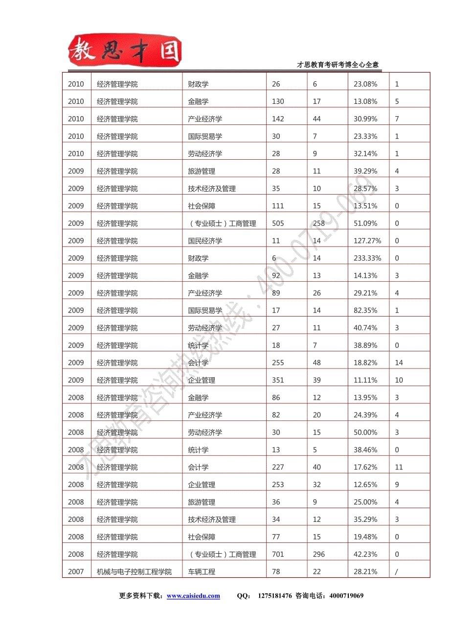 北交考研--2015年北京交通大学939管理运筹学考研真题解析_第5页