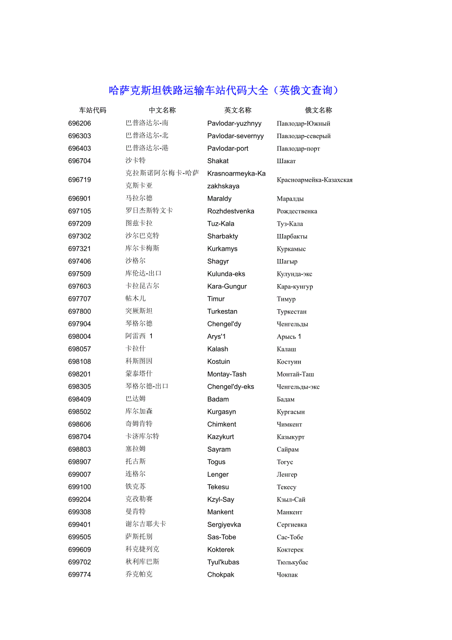 哈萨克斯坦铁路运输车站代码大全(英俄文查询)_第1页