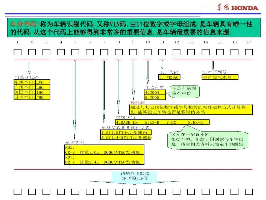 零部件基础知识_第5页