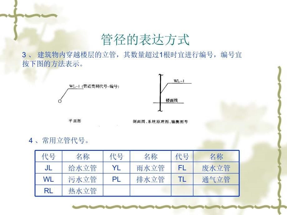 给排水专业基础课程_第5页