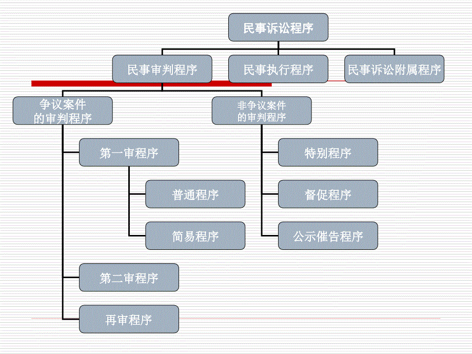 十三章二审程序_第2页