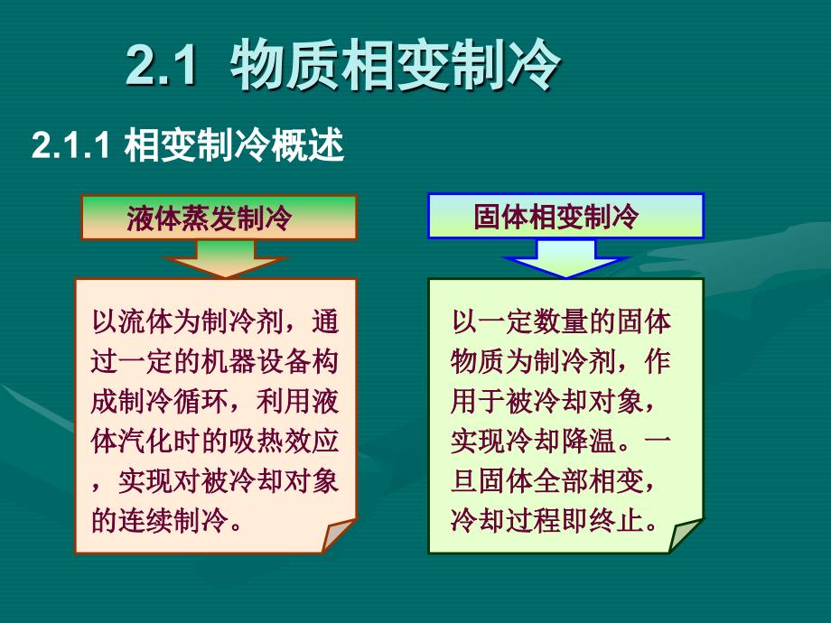 制冷与低温技术原理—第2章 制冷方法(1)_第4页