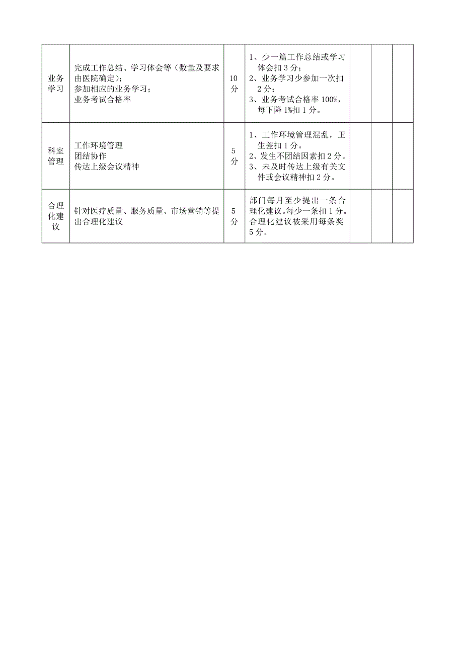 客服部月度考核标准_第2页