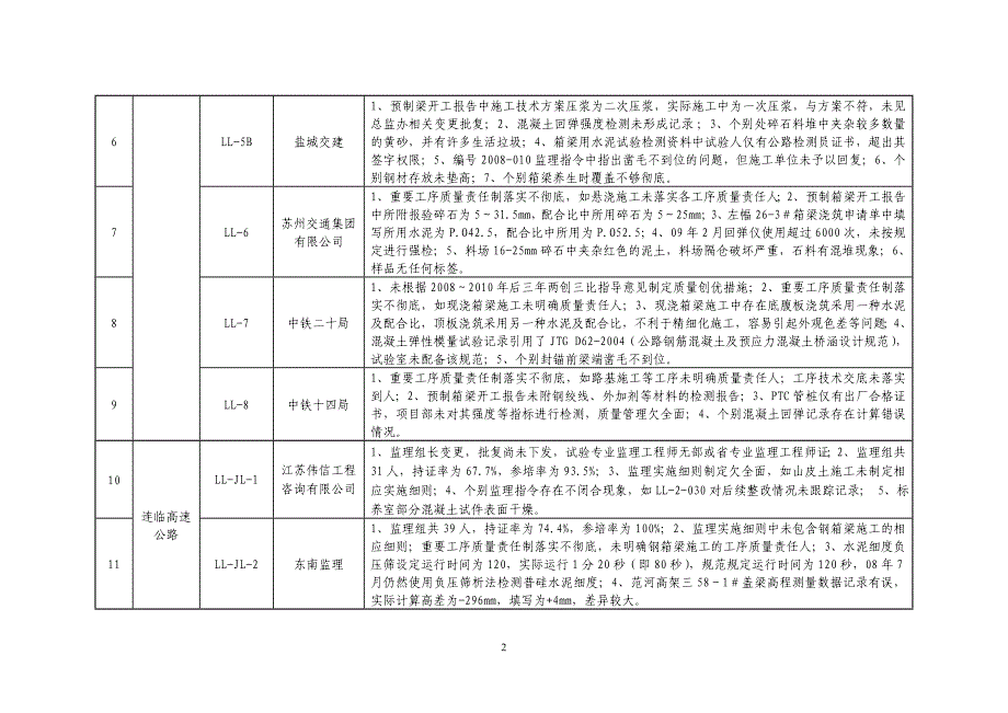 全省交通重点建设项目现场施工_第2页