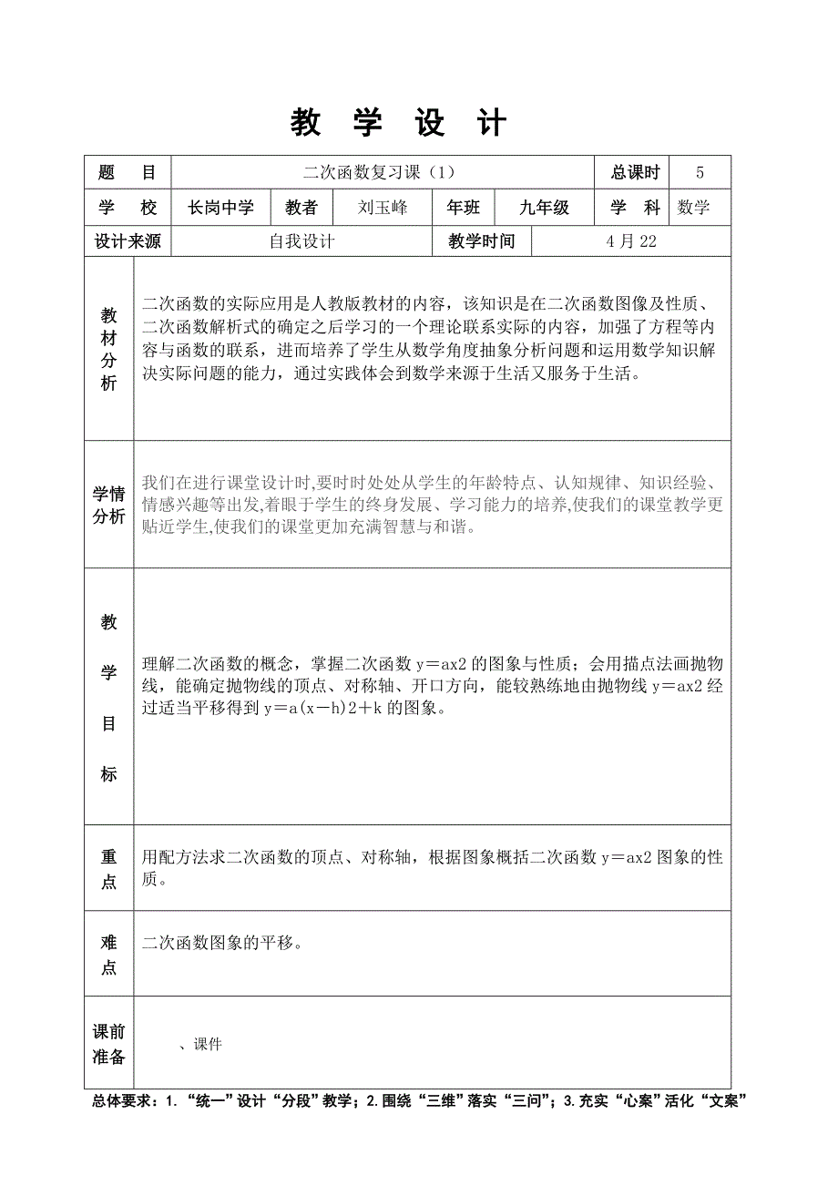 二次函数复习1_第1页