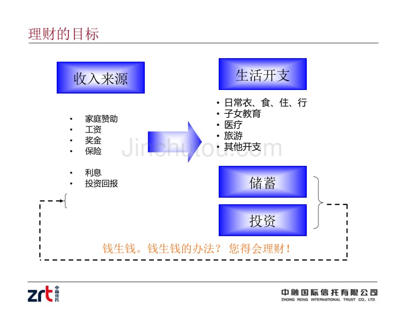 中融-宜居发展1号2010-7-24_第4页