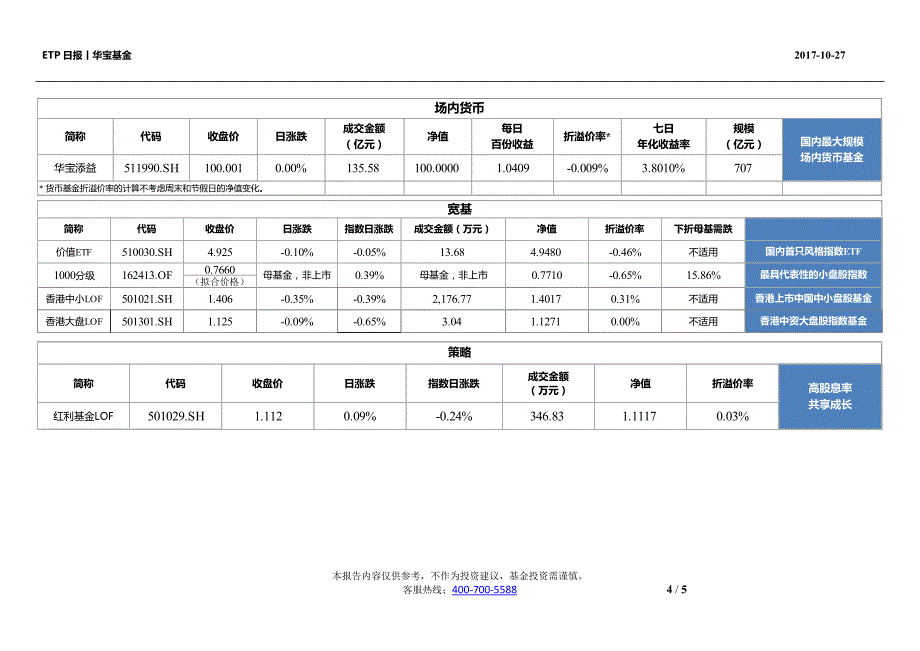 华宝ETP日报沪指五连涨站上3400点观察热点但谨慎追涨_第4页