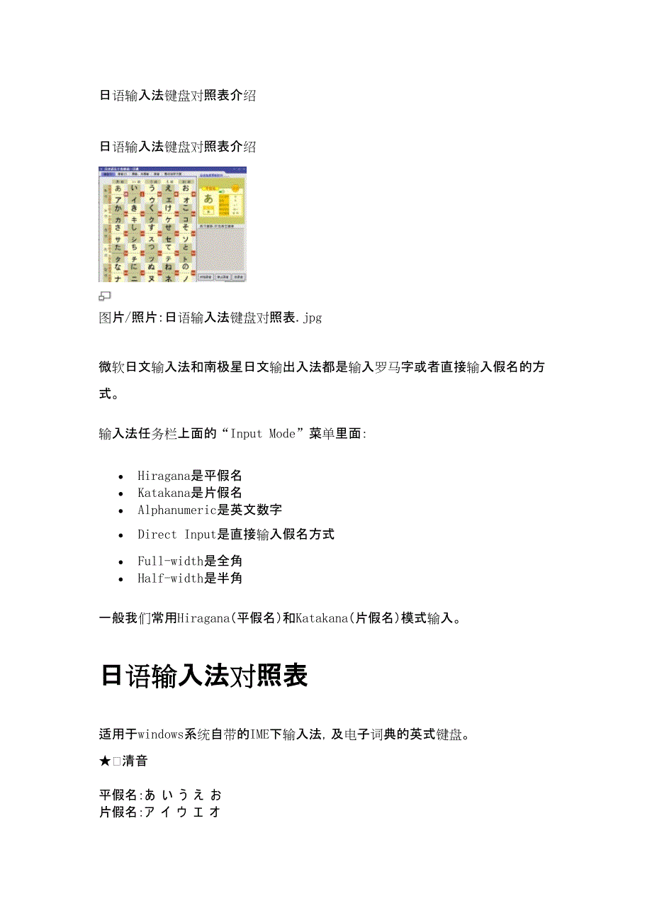 日语输入法键盘对照表介绍_图文_第1页