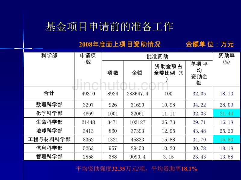 国科金系列报道_第5页